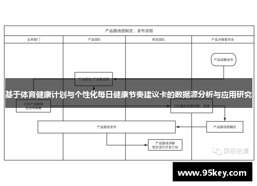 基于体育健康计划与个性化每日健康节奏建议卡的数据源分析与应用研究